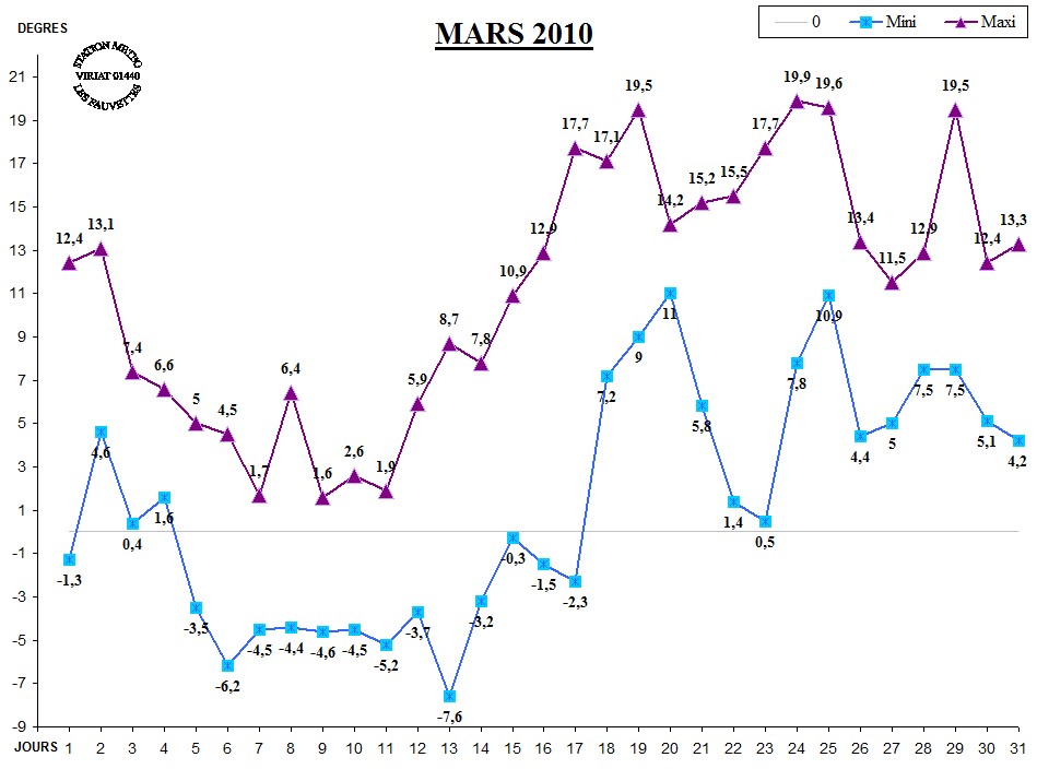 GRAPH TEMP 03-10.jpg